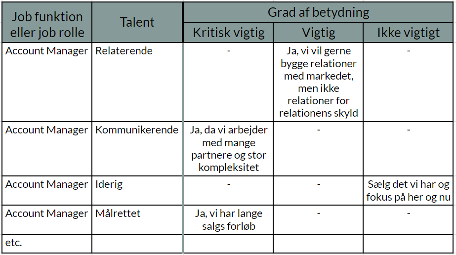 Talent prioritering vigtighed